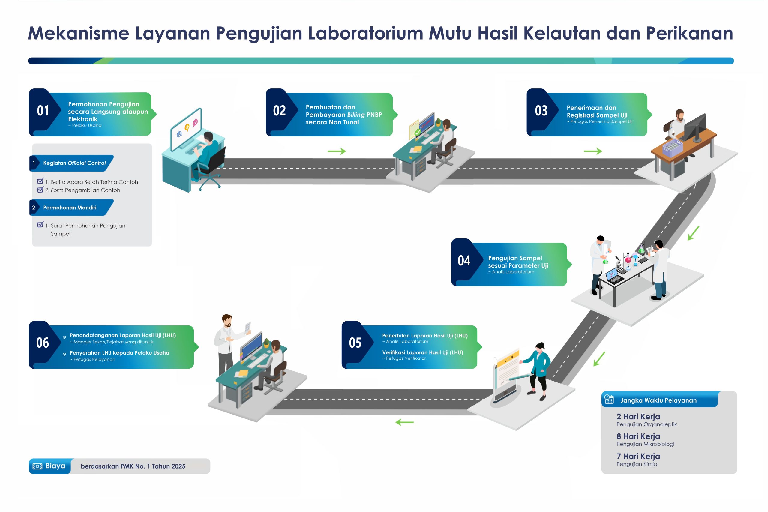 LABORATORIUM