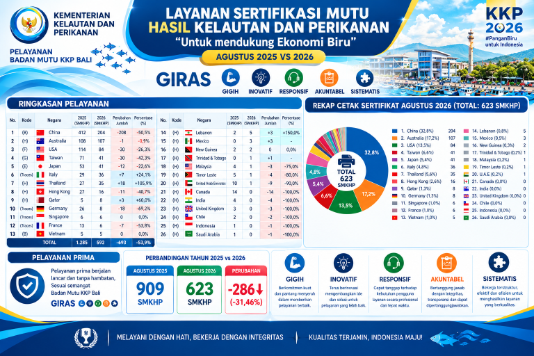 Perbandingan